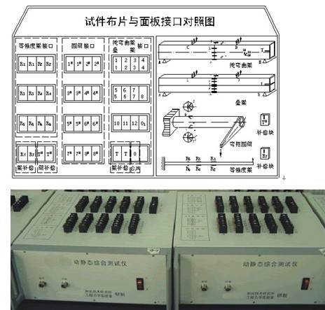 試驗臺 試驗臺