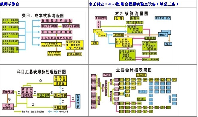 財會模擬,財會模擬實驗室,財會模擬實驗室設(shè)備,財會模擬訓(xùn)練設(shè)備 財會模擬,財會模擬實驗室,財會模擬實驗室設(shè)備,財會模擬訓(xùn)練設(shè)備